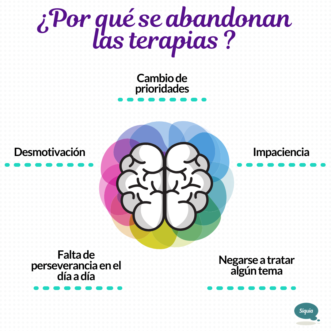 El fin de la terapia psicológica: así se gestionan las altas y los abandonos - Dolors Mas Psicologa